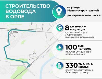 В Орле построят 8 километров нового водовода