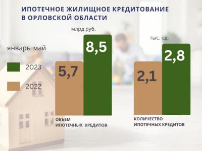 За пять месяцев текущего года орловчане взяли ипотеки на 8,5 млрд рублей